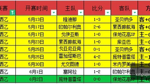 新葡京